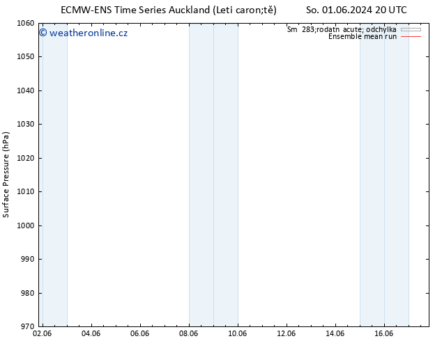 Atmosférický tlak ECMWFTS Po 03.06.2024 20 UTC