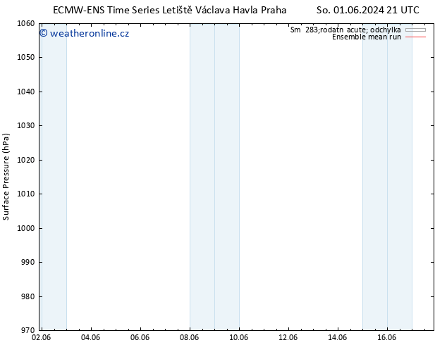 Atmosférický tlak ECMWFTS Čt 06.06.2024 21 UTC