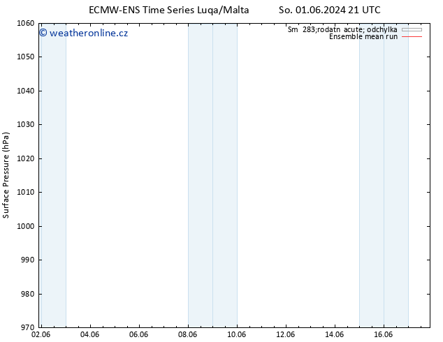 Atmosférický tlak ECMWFTS Po 10.06.2024 21 UTC