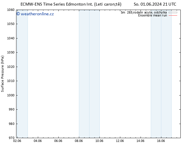 Atmosférický tlak ECMWFTS Út 11.06.2024 21 UTC