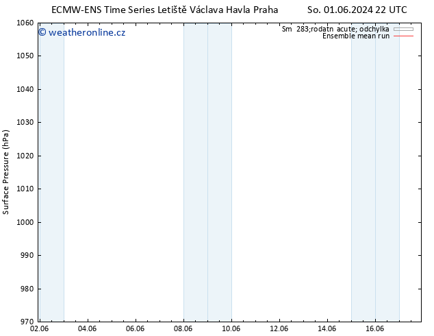 Atmosférický tlak ECMWFTS Po 10.06.2024 22 UTC