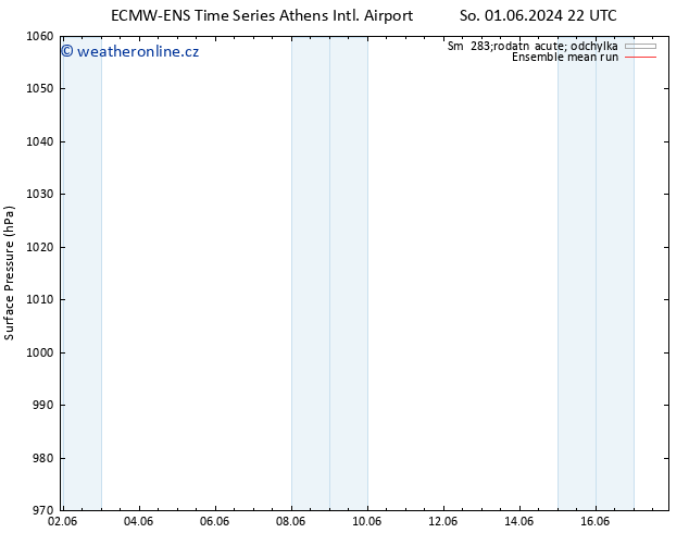 Atmosférický tlak ECMWFTS Ne 02.06.2024 22 UTC