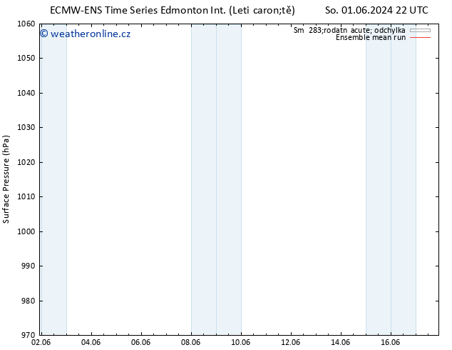 Atmosférický tlak ECMWFTS Ne 02.06.2024 22 UTC