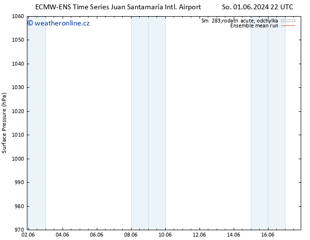 Atmosférický tlak ECMWFTS St 05.06.2024 22 UTC