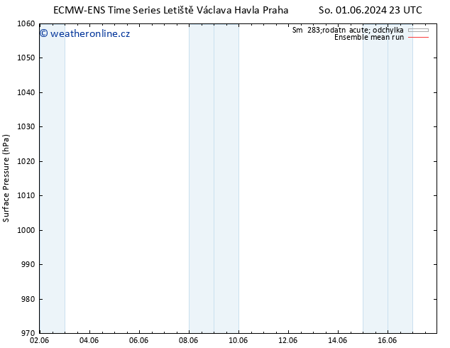 Atmosférický tlak ECMWFTS Út 11.06.2024 23 UTC