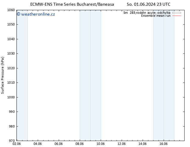 Atmosférický tlak ECMWFTS Ne 02.06.2024 23 UTC