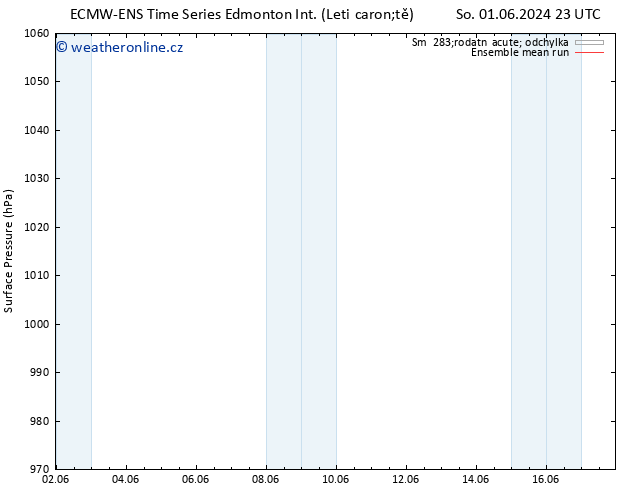 Atmosférický tlak ECMWFTS Po 03.06.2024 23 UTC
