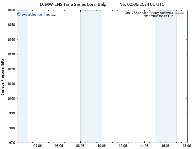 Atmosférický tlak ECMWFTS Po 03.06.2024 01 UTC