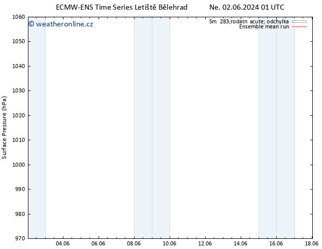 Atmosférický tlak ECMWFTS Út 04.06.2024 01 UTC