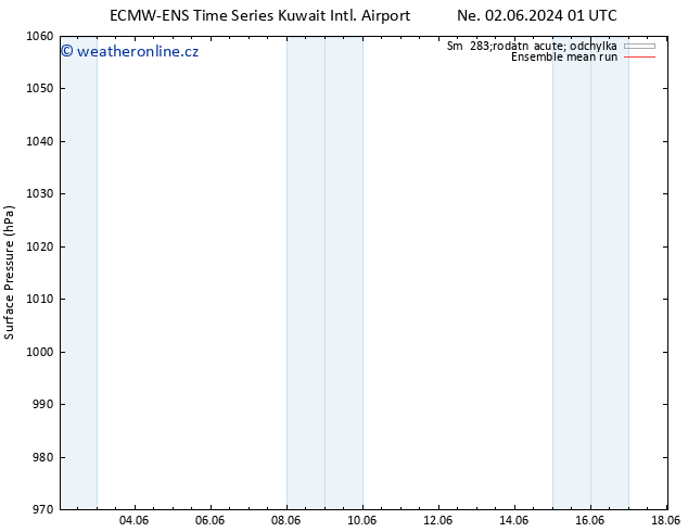 Atmosférický tlak ECMWFTS St 05.06.2024 01 UTC