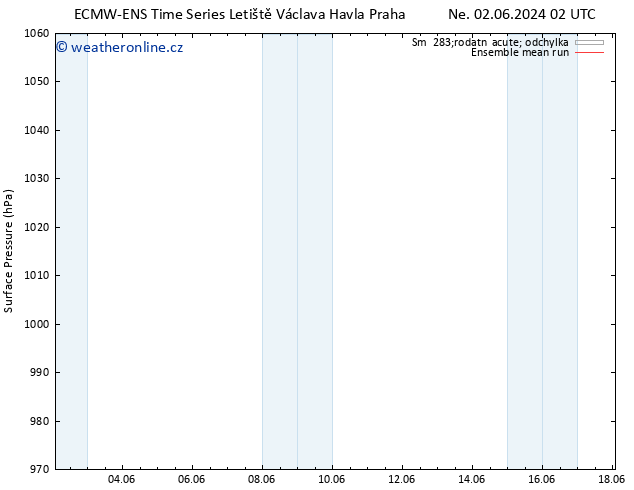 Atmosférický tlak ECMWFTS Pá 07.06.2024 02 UTC