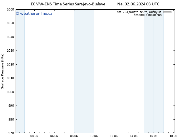 Atmosférický tlak ECMWFTS Po 03.06.2024 03 UTC