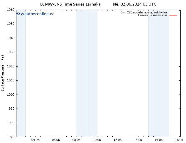 Atmosférický tlak ECMWFTS Po 03.06.2024 03 UTC