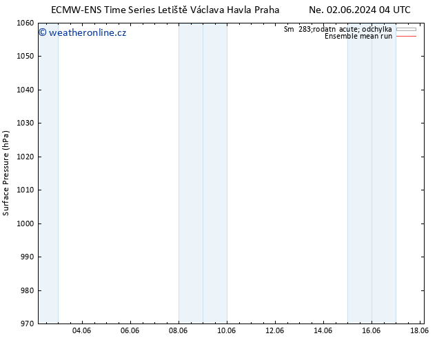 Atmosférický tlak ECMWFTS St 05.06.2024 04 UTC