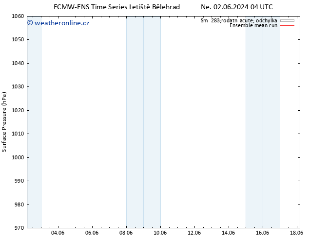 Atmosférický tlak ECMWFTS Čt 06.06.2024 04 UTC