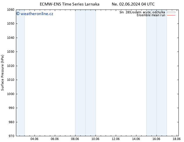 Atmosférický tlak ECMWFTS Po 03.06.2024 04 UTC
