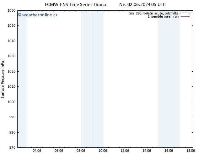 Atmosférický tlak ECMWFTS Po 10.06.2024 05 UTC