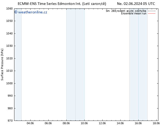 Atmosférický tlak ECMWFTS Čt 06.06.2024 05 UTC