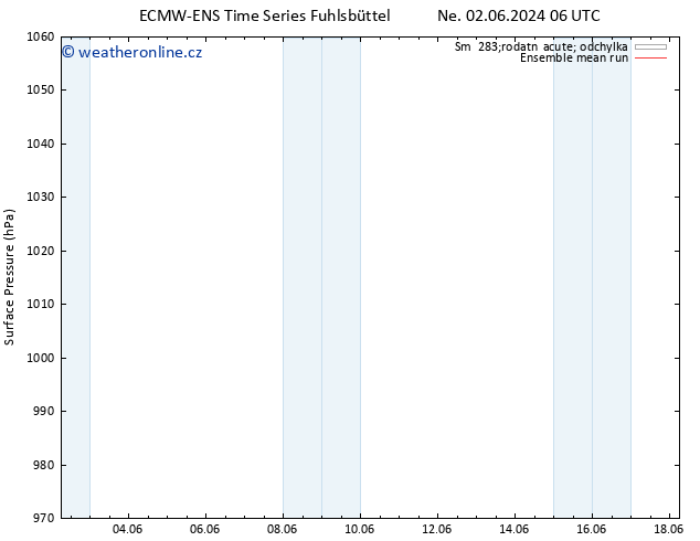 Atmosférický tlak ECMWFTS St 12.06.2024 06 UTC