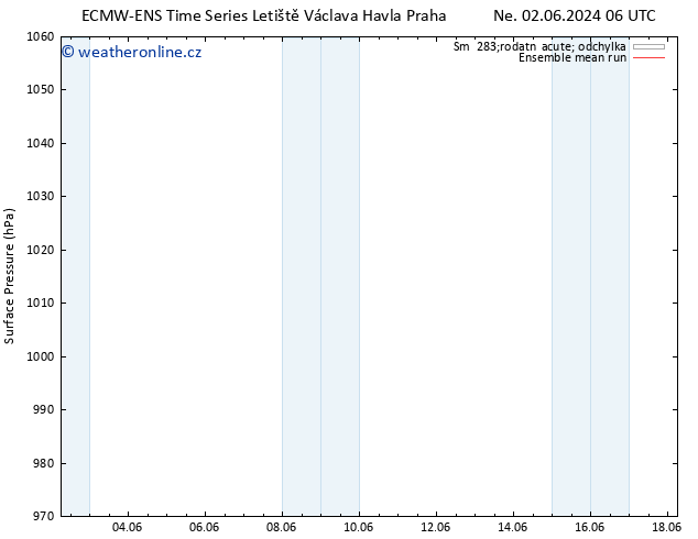 Atmosférický tlak ECMWFTS Čt 06.06.2024 06 UTC