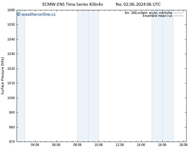 Atmosférický tlak ECMWFTS Ne 09.06.2024 06 UTC