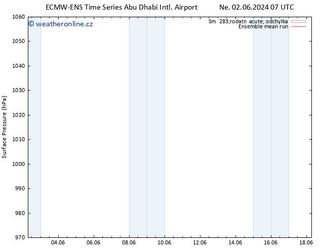 Atmosférický tlak ECMWFTS St 05.06.2024 07 UTC