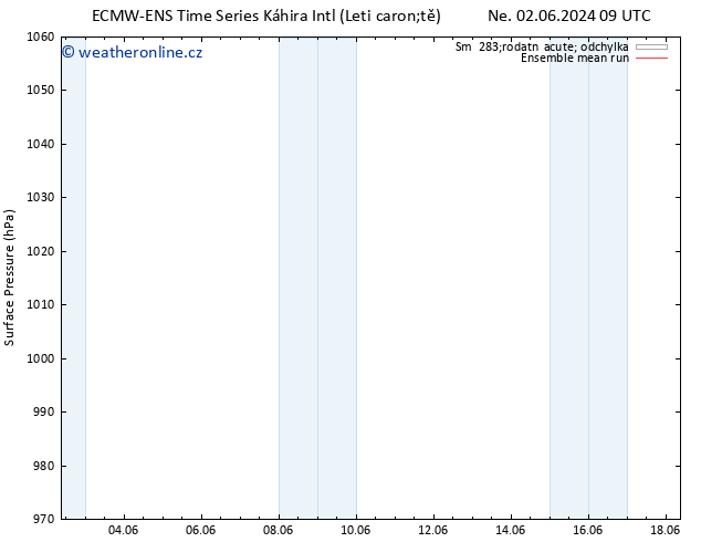Atmosférický tlak ECMWFTS Út 04.06.2024 09 UTC