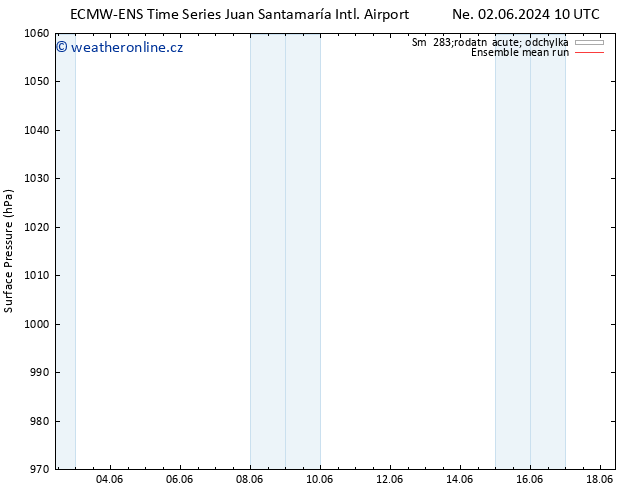 Atmosférický tlak ECMWFTS Pá 07.06.2024 10 UTC