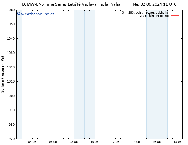 Atmosférický tlak ECMWFTS So 08.06.2024 11 UTC