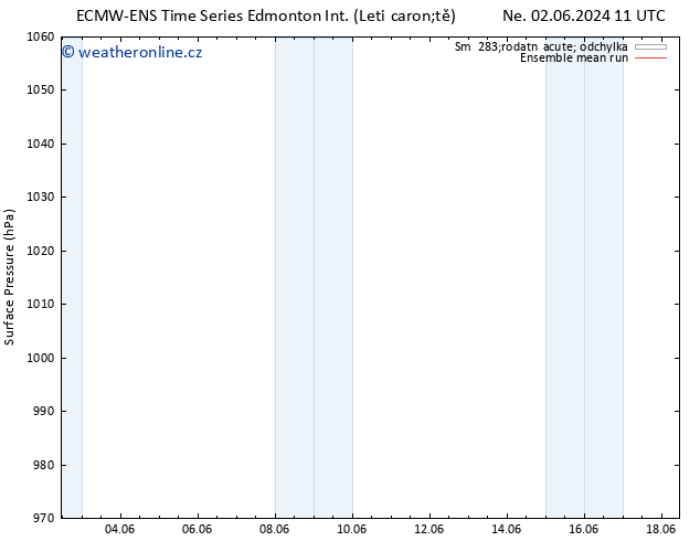 Atmosférický tlak ECMWFTS Po 03.06.2024 11 UTC