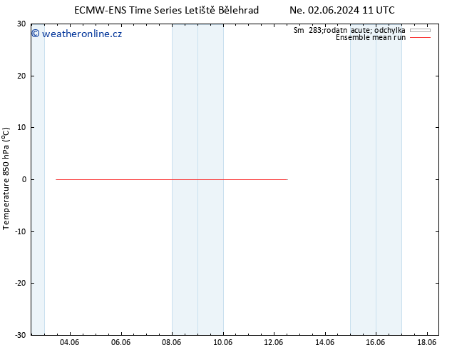 Temp. 850 hPa ECMWFTS Pá 07.06.2024 11 UTC