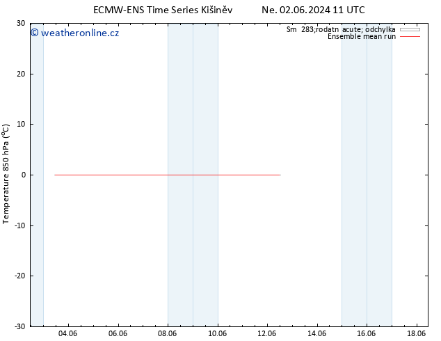 Temp. 850 hPa ECMWFTS Čt 06.06.2024 11 UTC