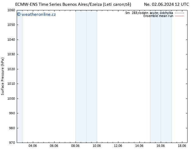 Atmosférický tlak ECMWFTS Ne 09.06.2024 12 UTC