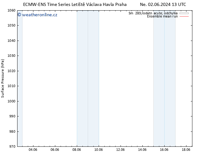 Atmosférický tlak ECMWFTS Út 04.06.2024 13 UTC