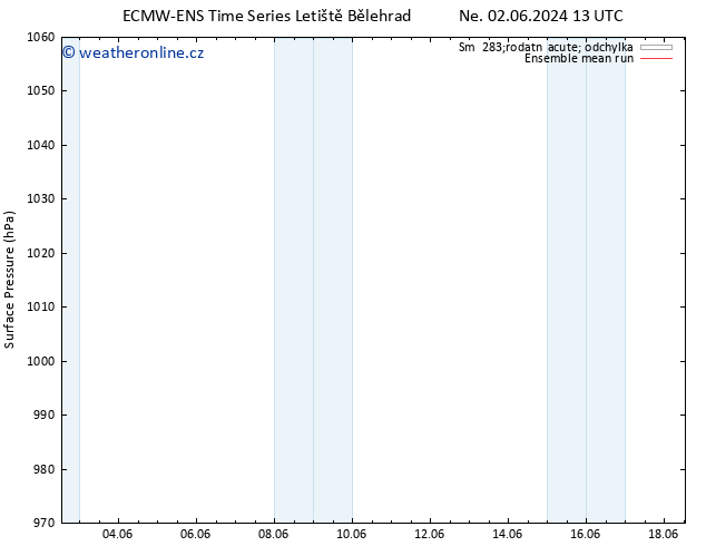 Atmosférický tlak ECMWFTS Po 03.06.2024 13 UTC