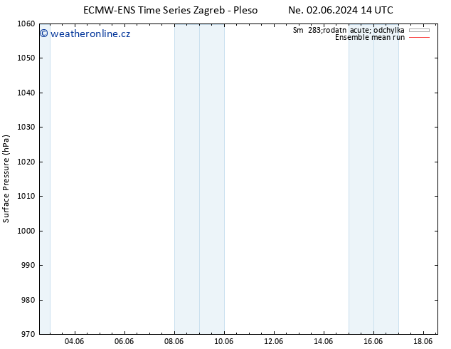 Atmosférický tlak ECMWFTS St 12.06.2024 14 UTC