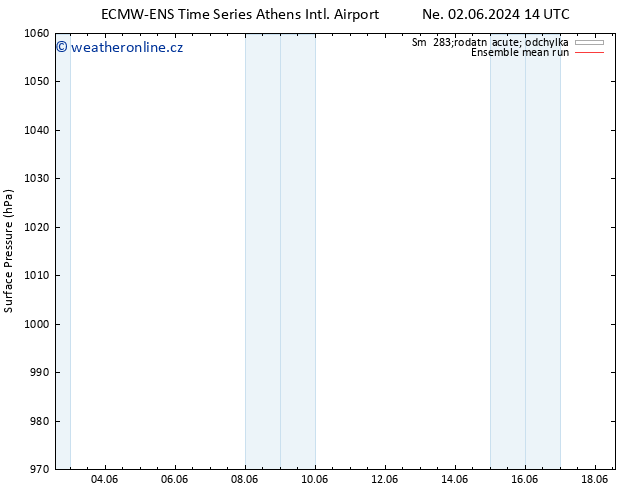 Atmosférický tlak ECMWFTS St 12.06.2024 14 UTC