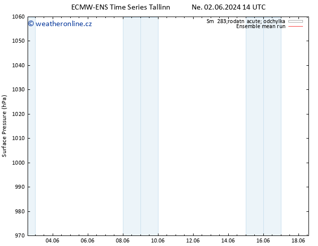 Atmosférický tlak ECMWFTS Po 03.06.2024 14 UTC