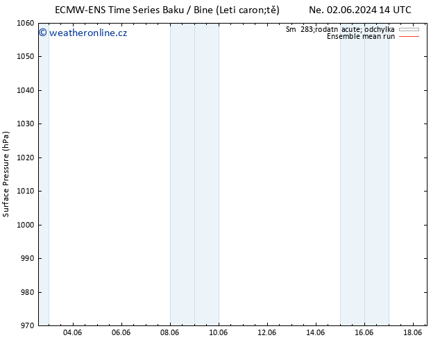 Atmosférický tlak ECMWFTS Čt 06.06.2024 14 UTC