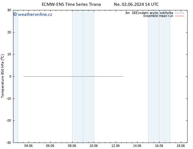 Temp. 850 hPa ECMWFTS Pá 07.06.2024 14 UTC