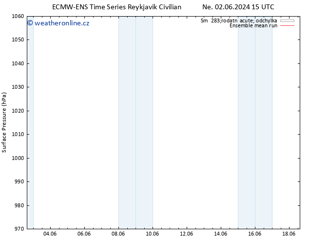 Atmosférický tlak ECMWFTS Pá 07.06.2024 15 UTC