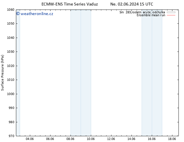 Atmosférický tlak ECMWFTS Čt 06.06.2024 15 UTC