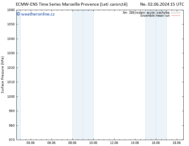 Atmosférický tlak ECMWFTS Po 03.06.2024 15 UTC