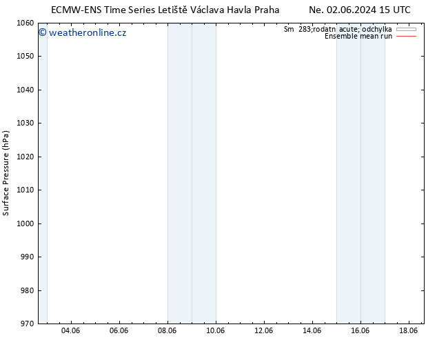 Atmosférický tlak ECMWFTS Ne 09.06.2024 15 UTC