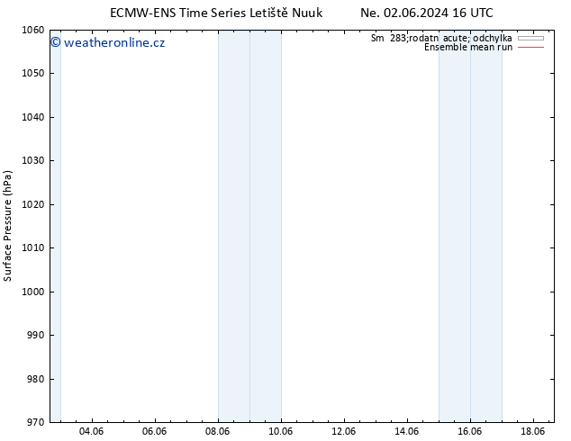 Atmosférický tlak ECMWFTS Po 03.06.2024 16 UTC