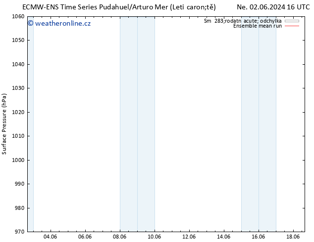 Atmosférický tlak ECMWFTS St 12.06.2024 16 UTC