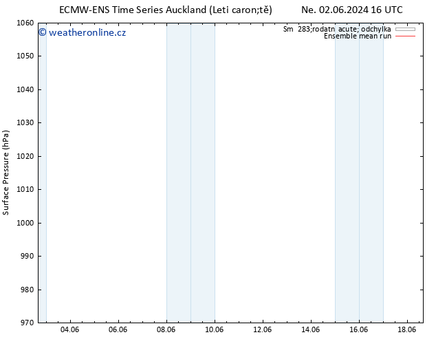 Atmosférický tlak ECMWFTS Po 03.06.2024 16 UTC