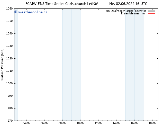 Atmosférický tlak ECMWFTS Po 10.06.2024 16 UTC