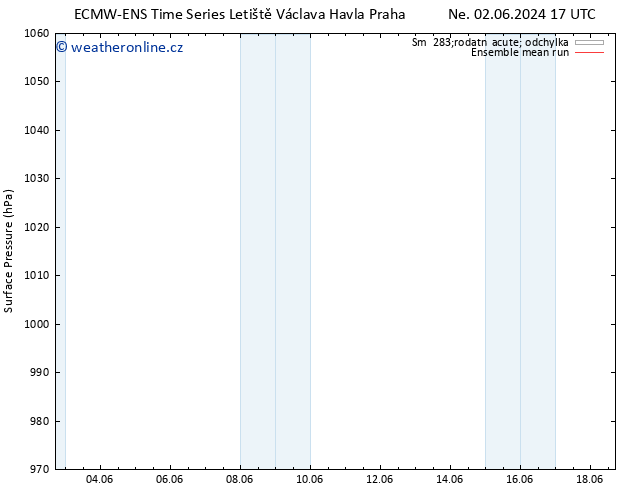 Atmosférický tlak ECMWFTS Po 03.06.2024 17 UTC