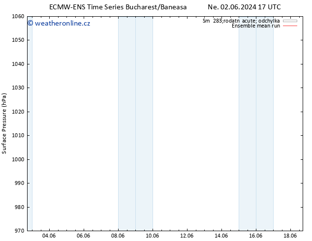 Atmosférický tlak ECMWFTS Po 03.06.2024 17 UTC
